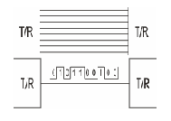 Modos  de transmisi&oacute;n de datos